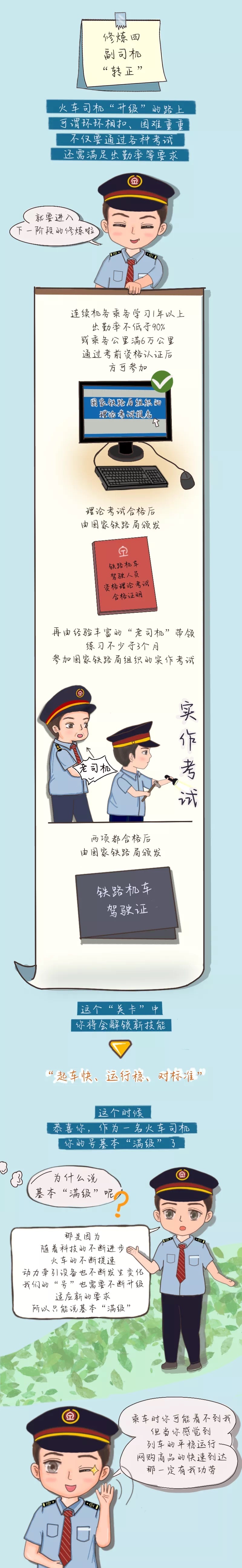 中国铁路|如何成为一名合格的火车司机？