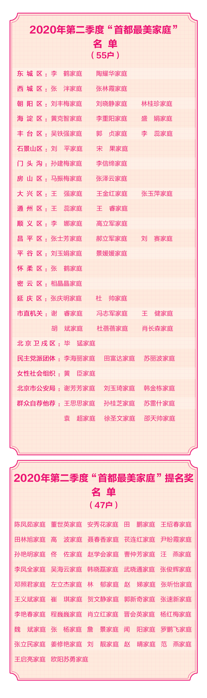 最美家庭|与幸福同行 2020年第二季度“首都最美家庭”榜单发布