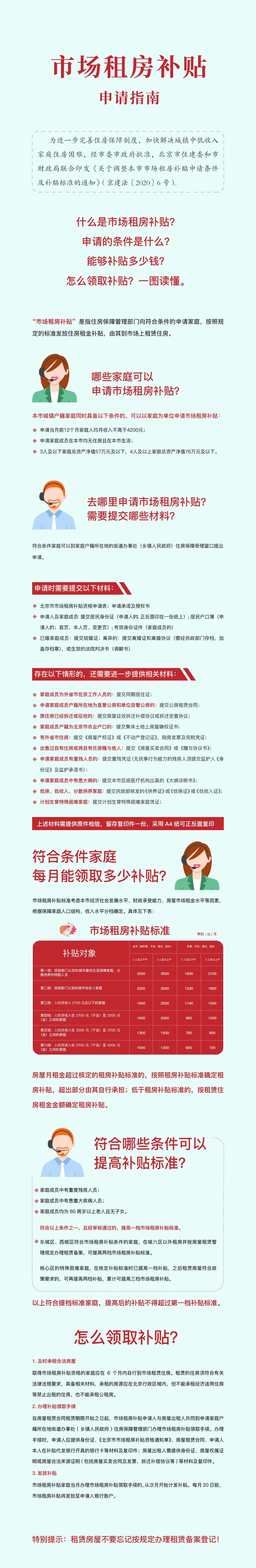|一图读懂北京市市场租房补贴申请指南
