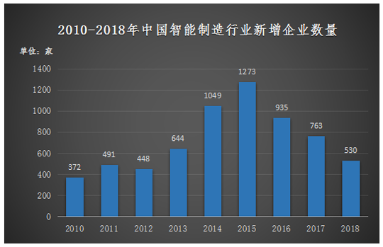 智能制造|新职业——智能制造工程技术人员就业景气现状分析报告