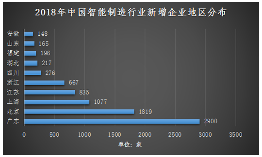 智能制造|新职业——智能制造工程技术人员就业景气现状分析报告