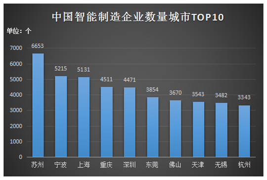 智能制造|新职业——智能制造工程技术人员就业景气现状分析报告