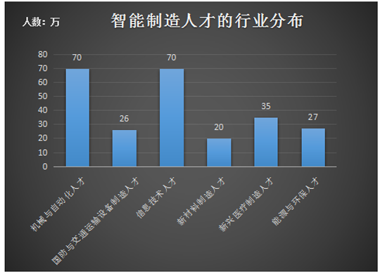 智能制造|新职业——智能制造工程技术人员就业景气现状分析报告