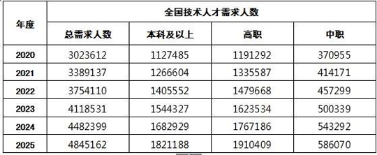 智能制造|新职业——智能制造工程技术人员就业景气现状分析报告