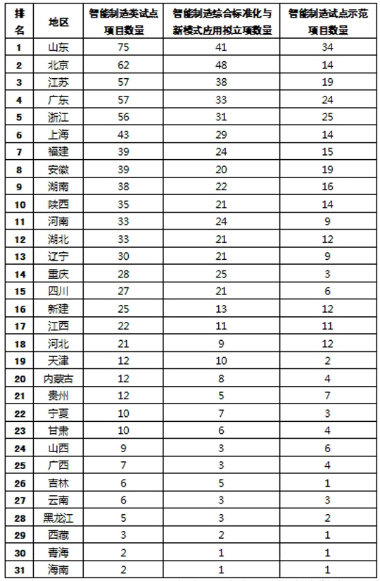 智能制造|新职业——智能制造工程技术人员就业景气现状分析报告