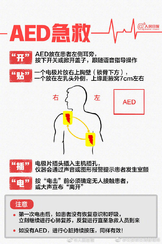 璧山区公安局|?关键时刻能救命！图教你学会心肺复苏术