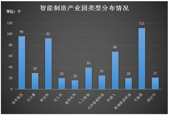 智能制造|新职业——智能制造工程技术人员就业景气现状分析报告