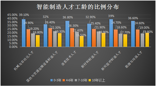 智能制造|新职业——智能制造工程技术人员就业景气现状分析报告