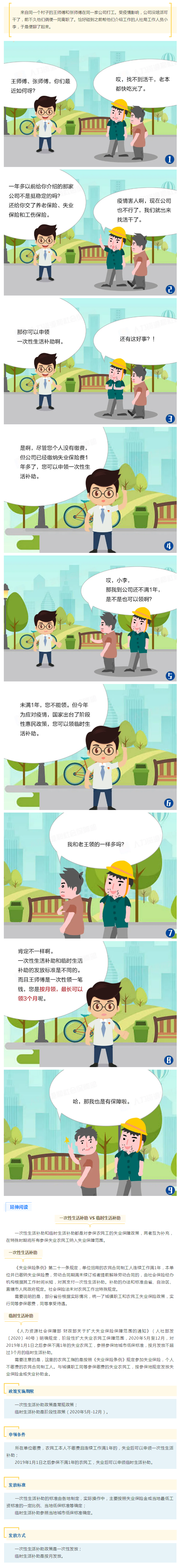社会|农民工可以申领生活补助啦！