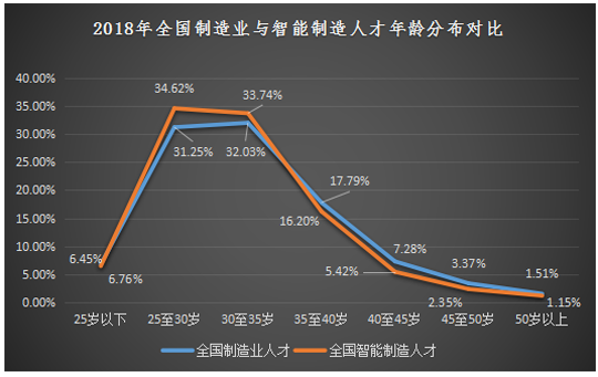 智能制造|新职业——智能制造工程技术人员就业景气现状分析报告