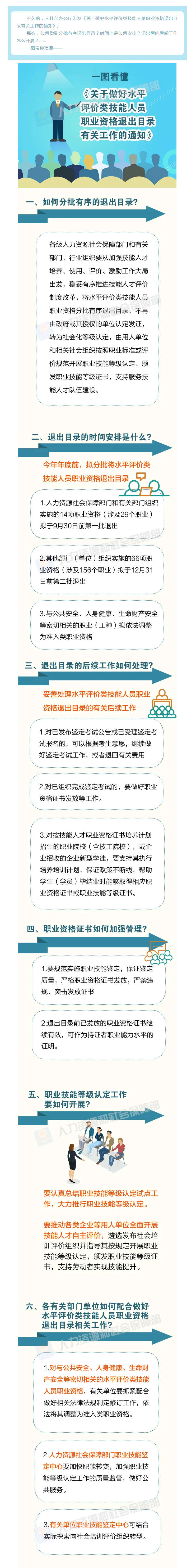社会|一图读懂《关于做好水平评价类技能人员职业资格退出目录有关工作的通知》
