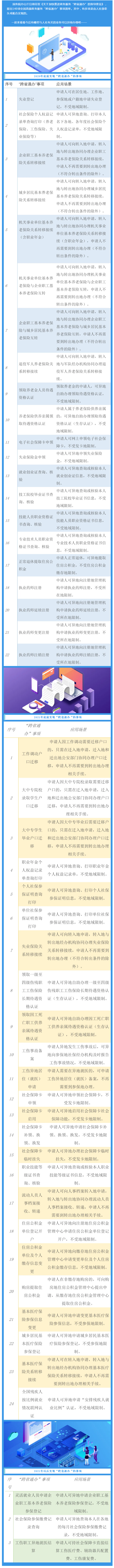 社会|定了！这些业务要异地能办