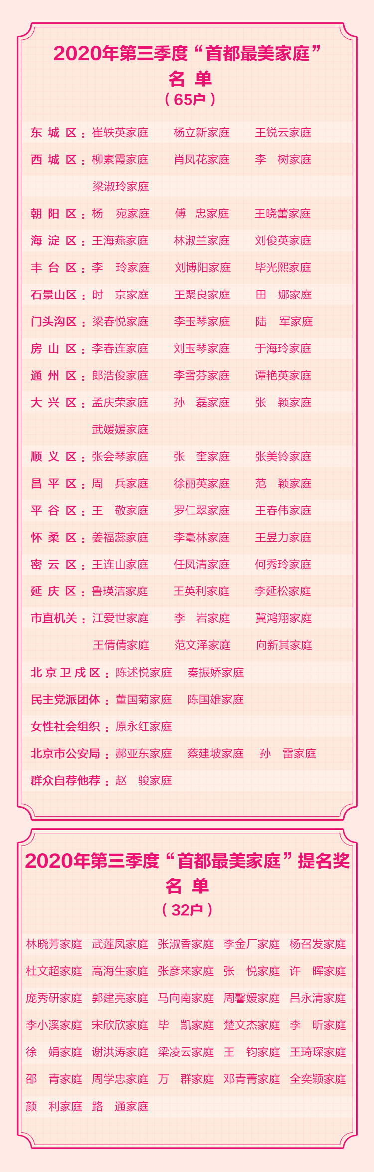 最美家庭|与幸福同行2020年第三季度“首都最美家庭”榜单发布