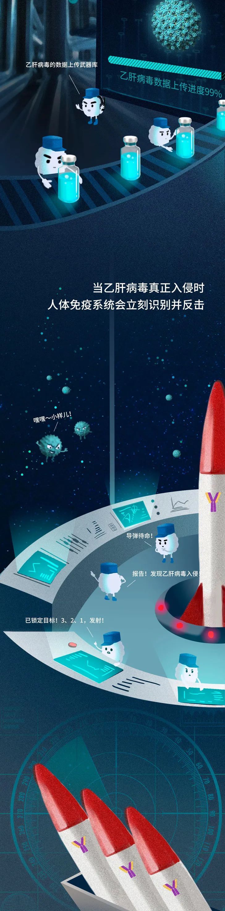 疫苗|这些人把病毒注射到你体内，还救了你