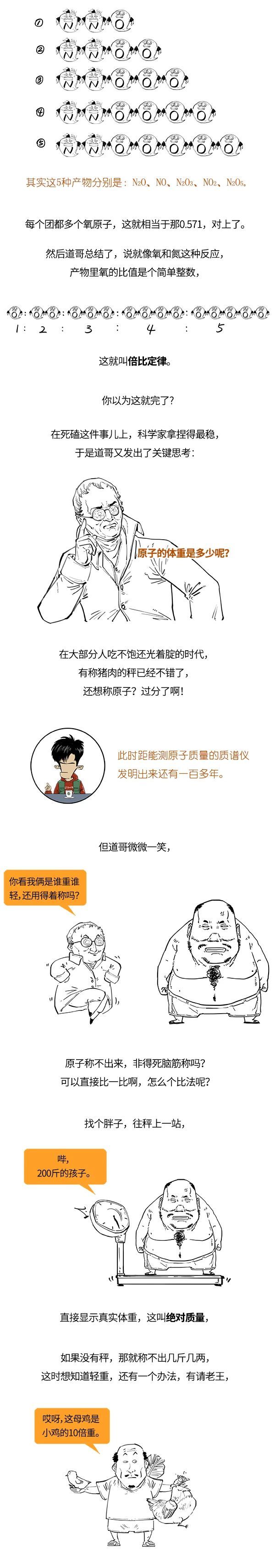 元素周期表|你根本不懂元素周期表！