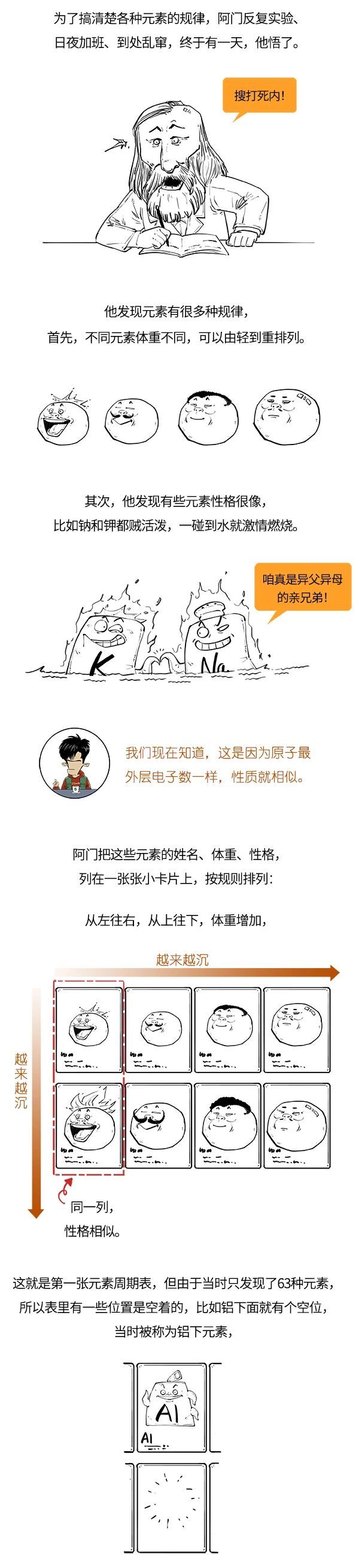 元素周期表|你根本不懂元素周期表！