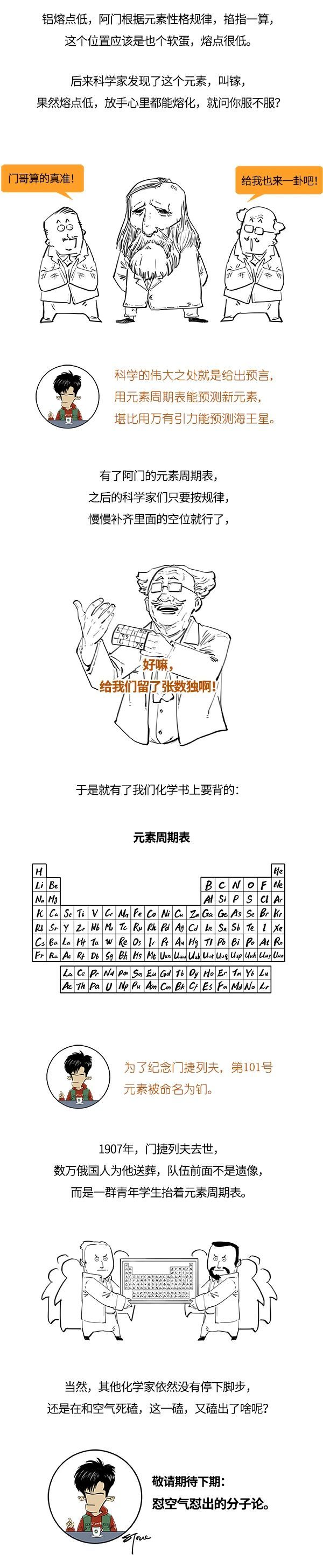 元素周期表|你根本不懂元素周期表！