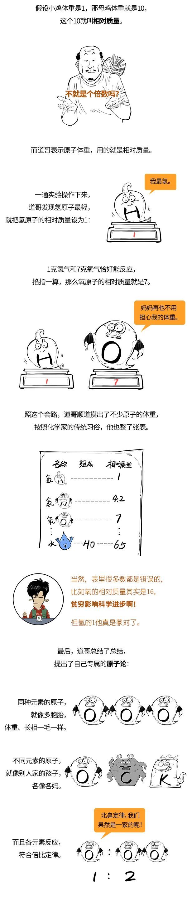 元素周期表|你根本不懂元素周期表！