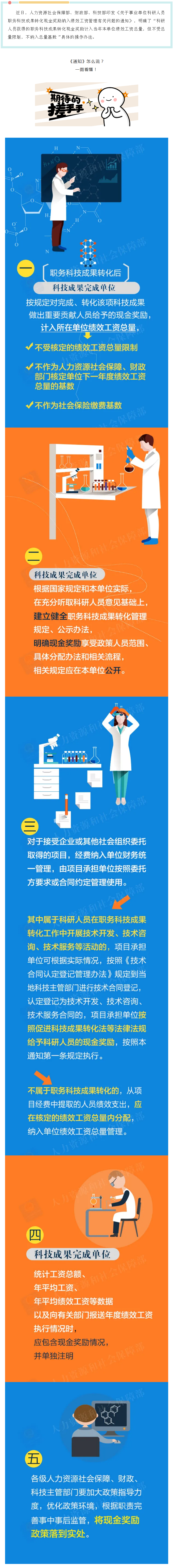 社会|@事业单位科研人员：好消息！职务科技成果转化现金奖励将不受限