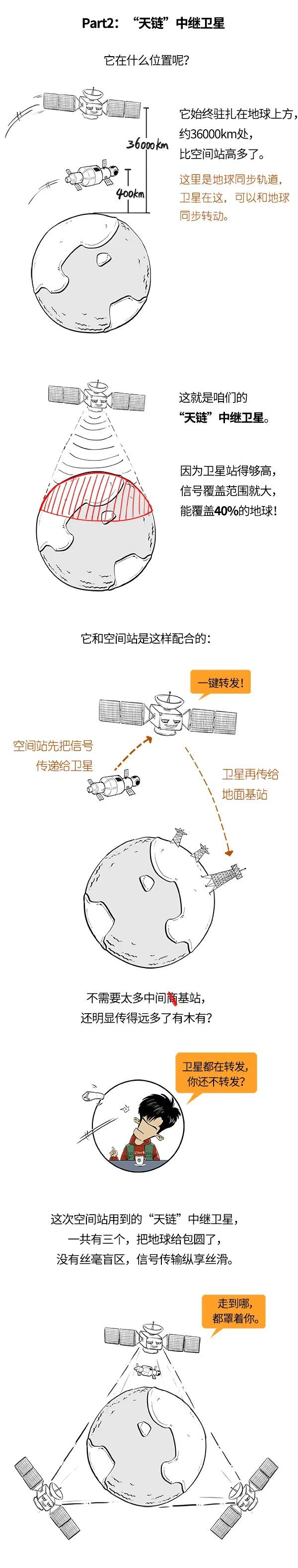 宇航员|网速好到开“吃播”，中国空间站信号咋这么强？