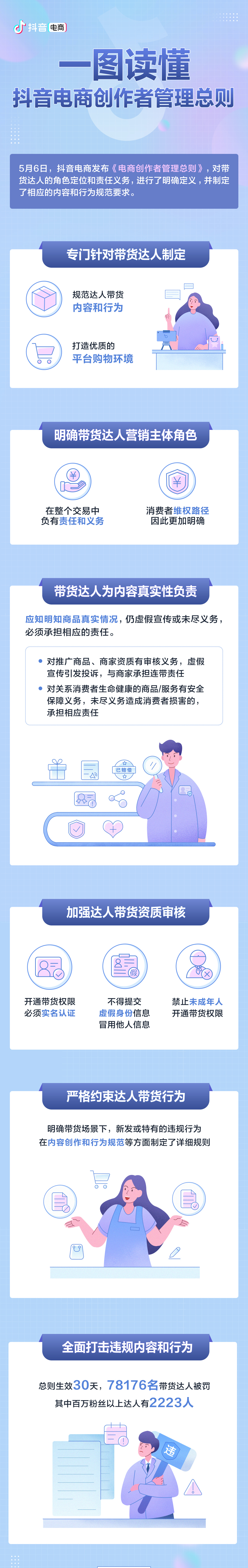 互联网电商|抖音电商创作者管理总则发布