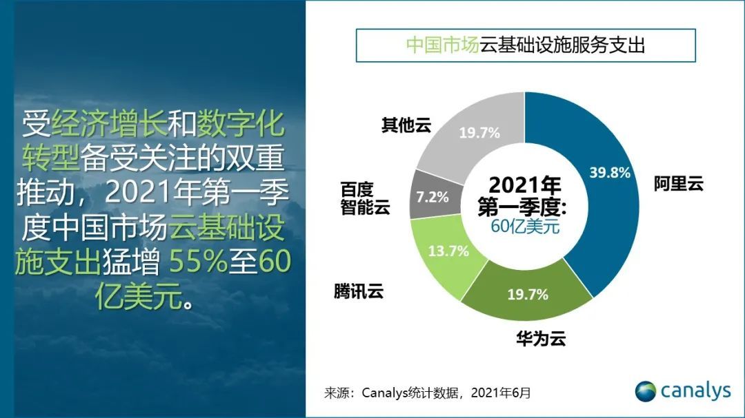 云计算|从三份报告看云端赛道：阿里云地位稳固，华为云超腾讯