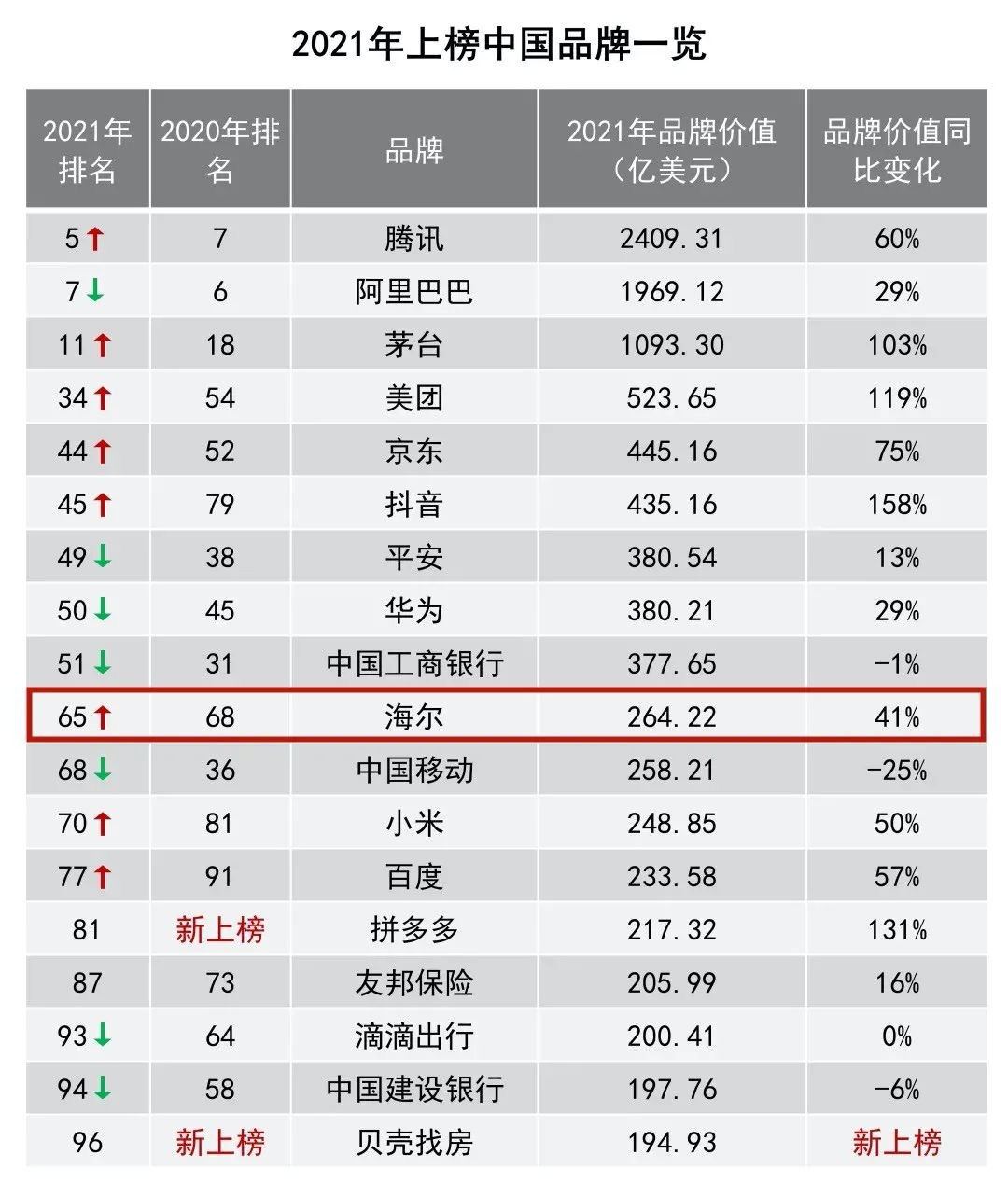 智能家居|演化为物联网生态品牌，物联网风口下海尔转型价值凸显