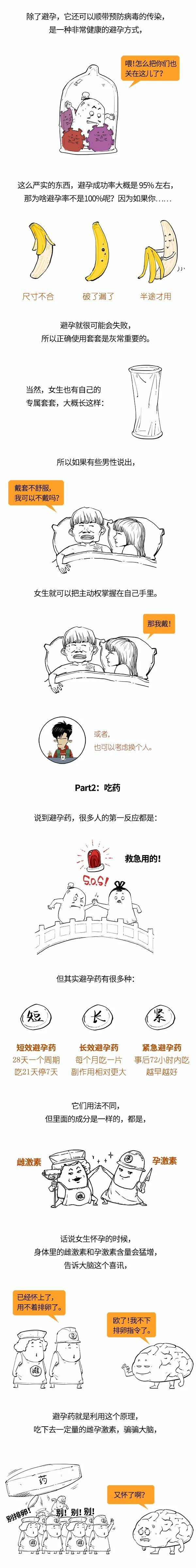 避孕|连避孕都不懂，还敢说爱她？