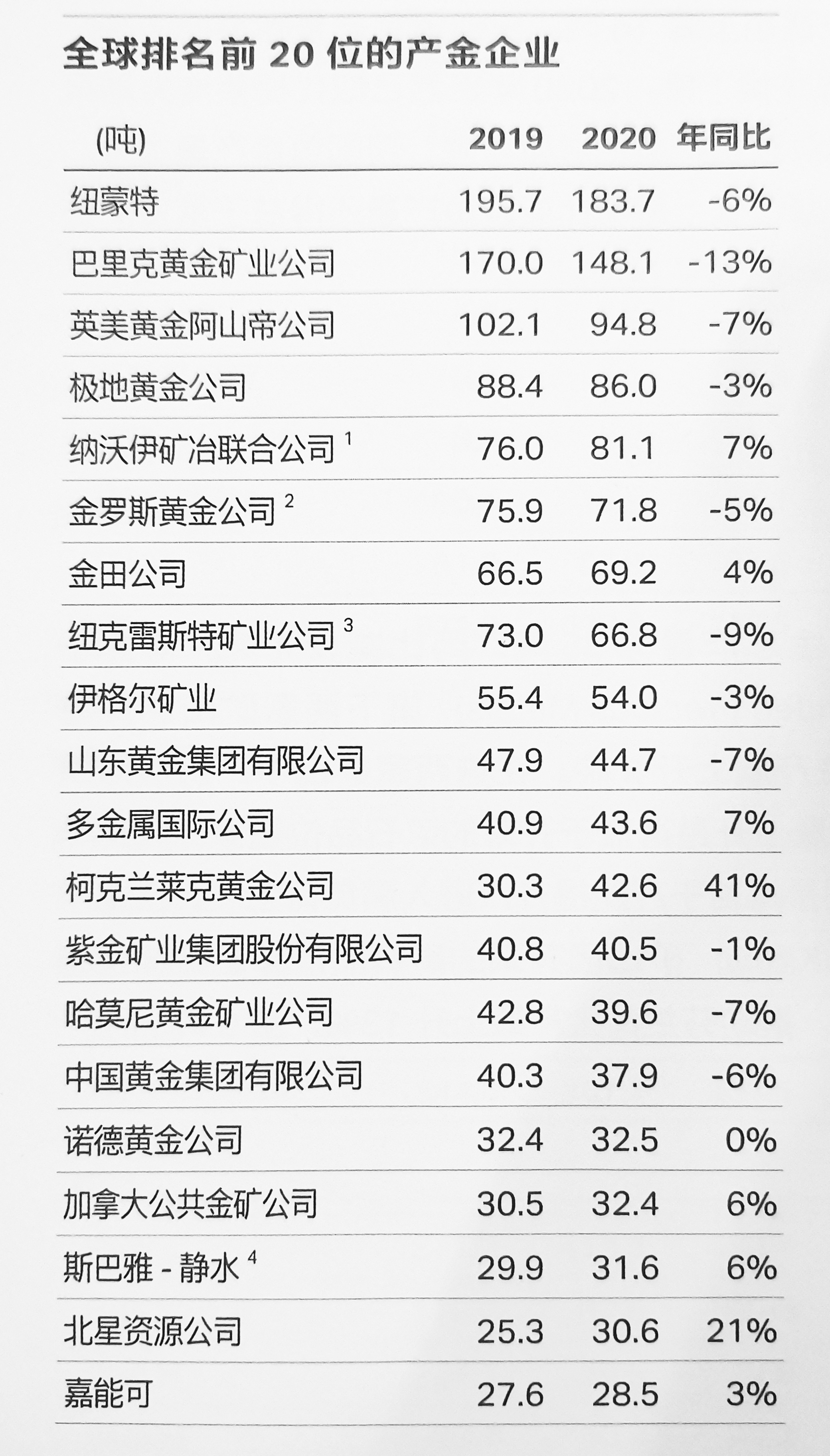 山东黄金集团连续两年登榜全球产金企业前十强_中国黄金报