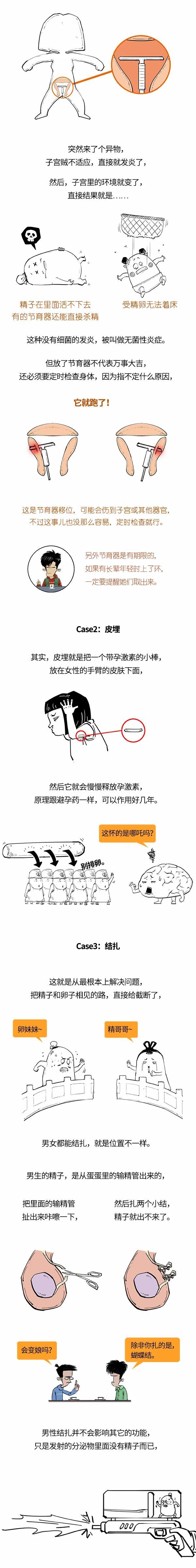 避孕|连避孕都不懂，还敢说爱她？