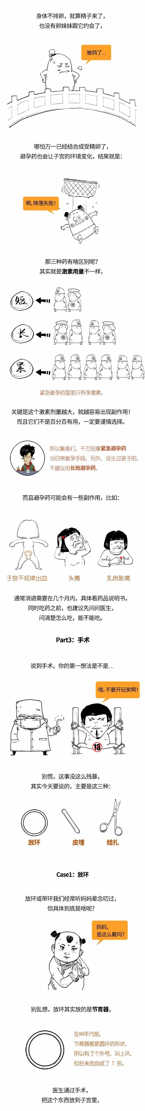 避孕|连避孕都不懂，还敢说爱她？