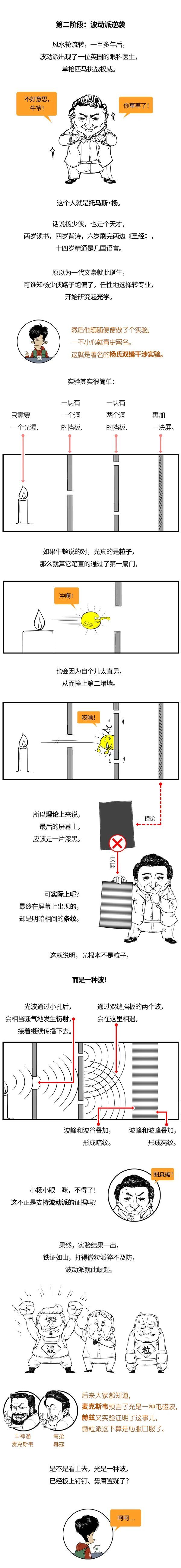 关键|你可能不信，掌握量子力学的关键是光！