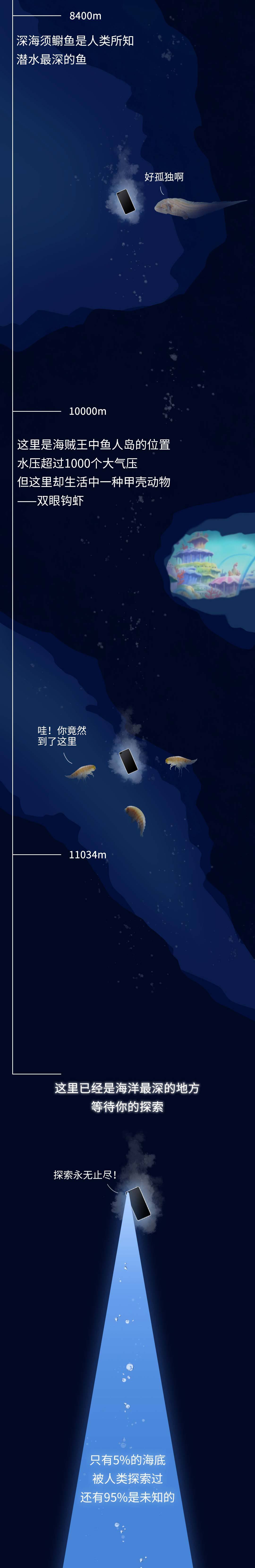深海生物|潜入海底一万米，看看这些深海生物长得到底有多放肆！