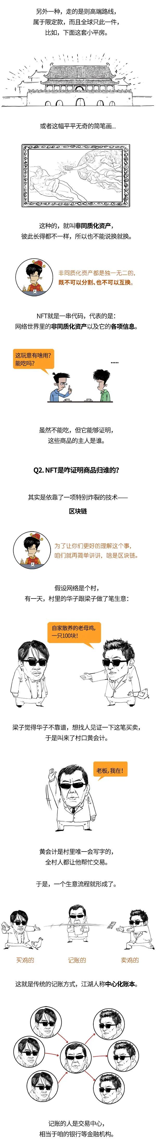 NEF|一张头像卖一百来万？NFT到底是个啥？