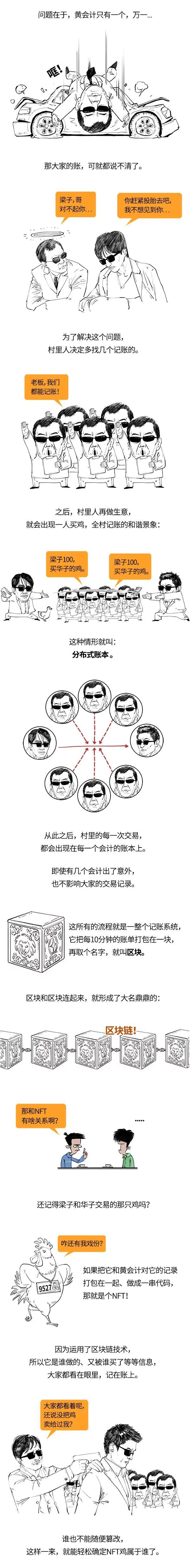 NEF|一张头像卖一百来万？NFT到底是个啥？
