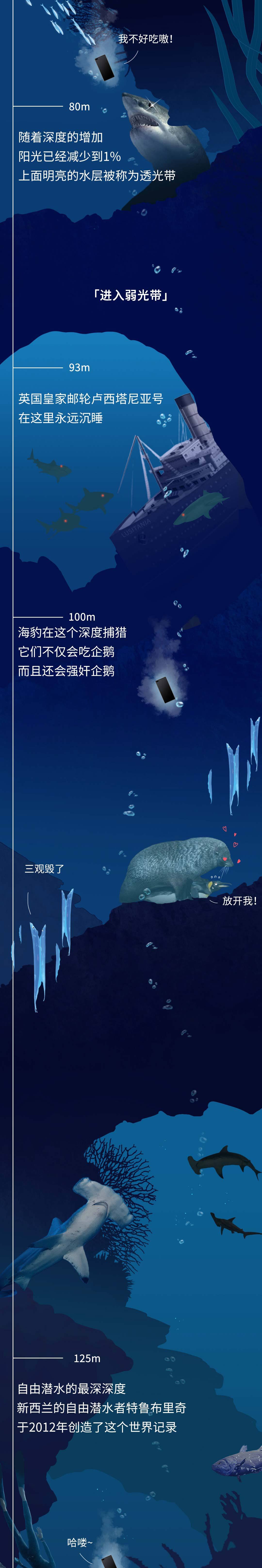 深海生物|潜入海底一万米，看看这些深海生物长得到底有多放肆！
