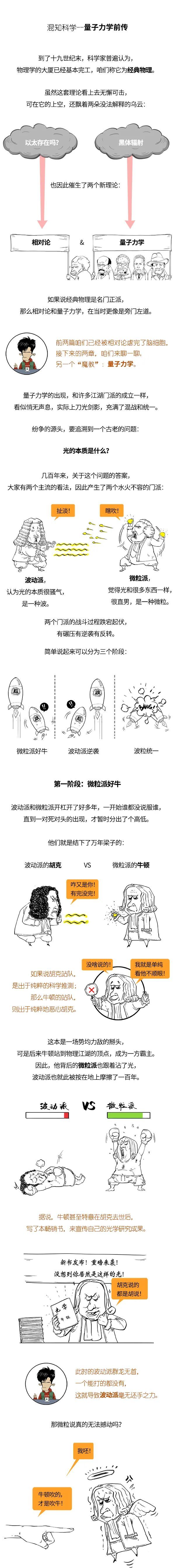 关键|你可能不信，掌握量子力学的关键是光！