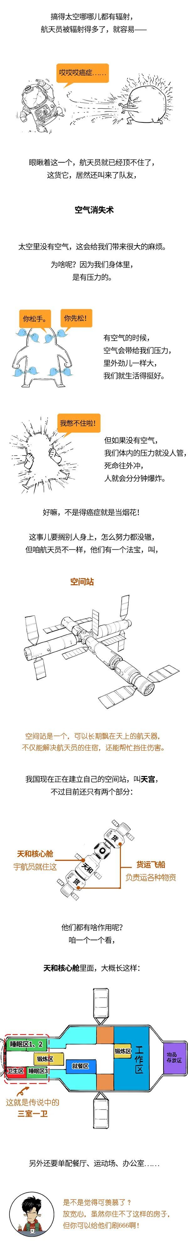 神舟|神舟十三号成功上天，太空出差有啥不同？