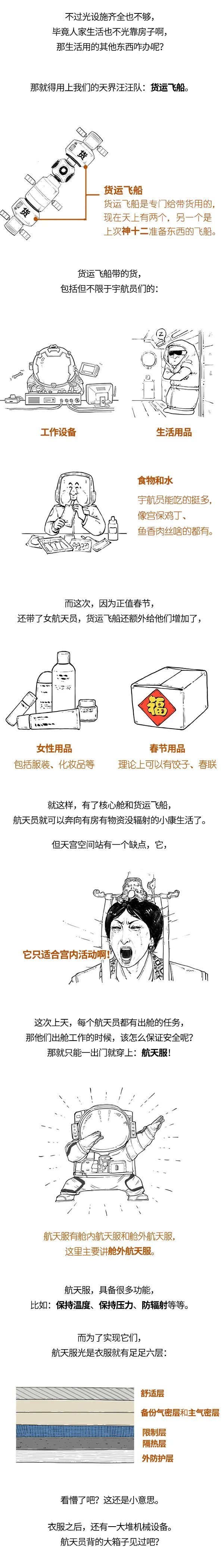 神舟|神舟十三号成功上天，太空出差有啥不同？