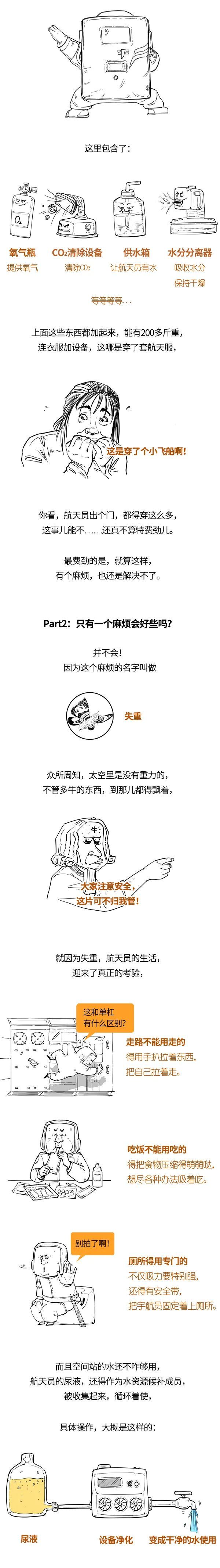 神舟|神舟十三号成功上天，太空出差有啥不同？