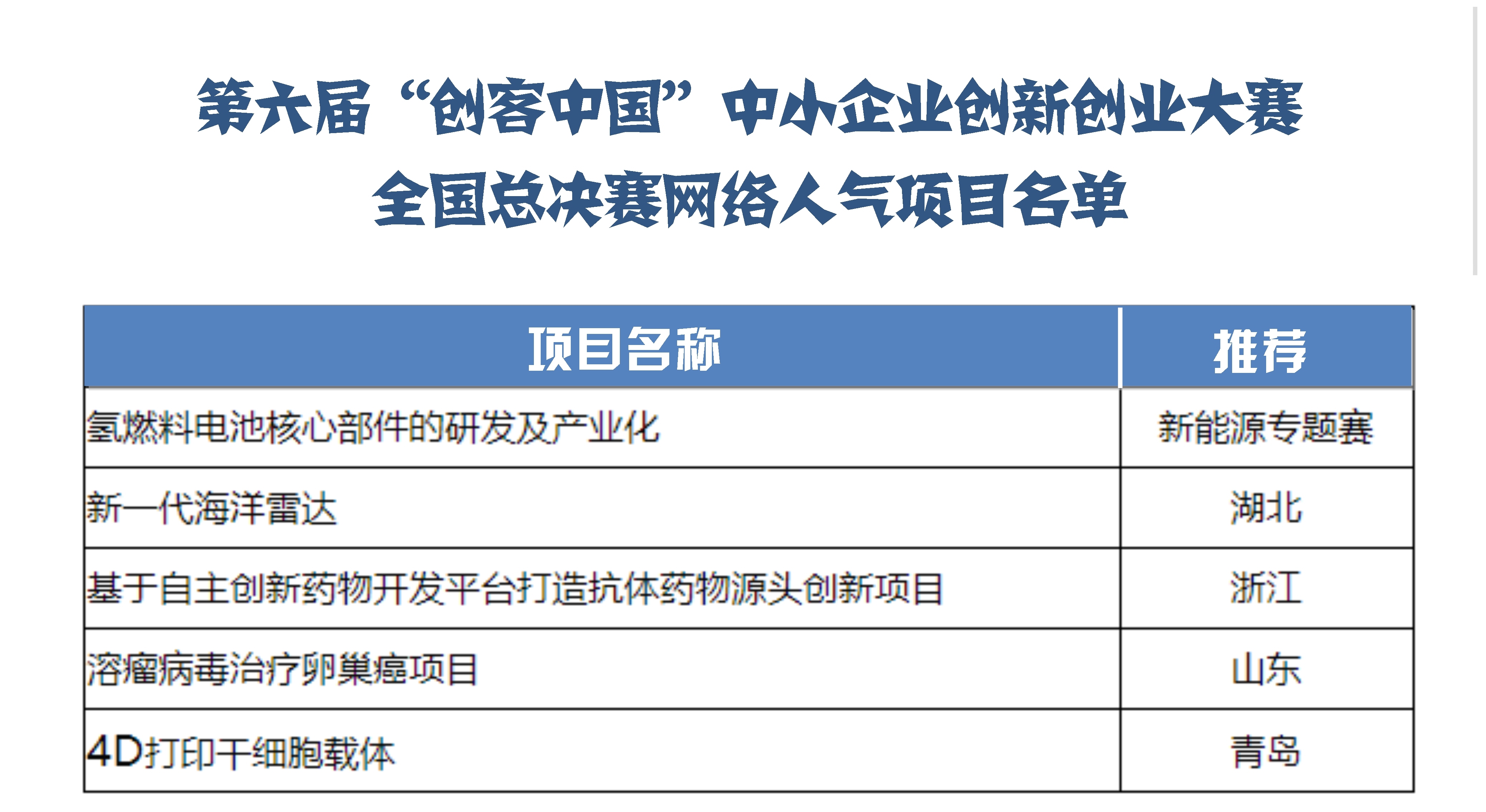 创客|第六届“创客中国”大赛全国总决赛获奖项目公布