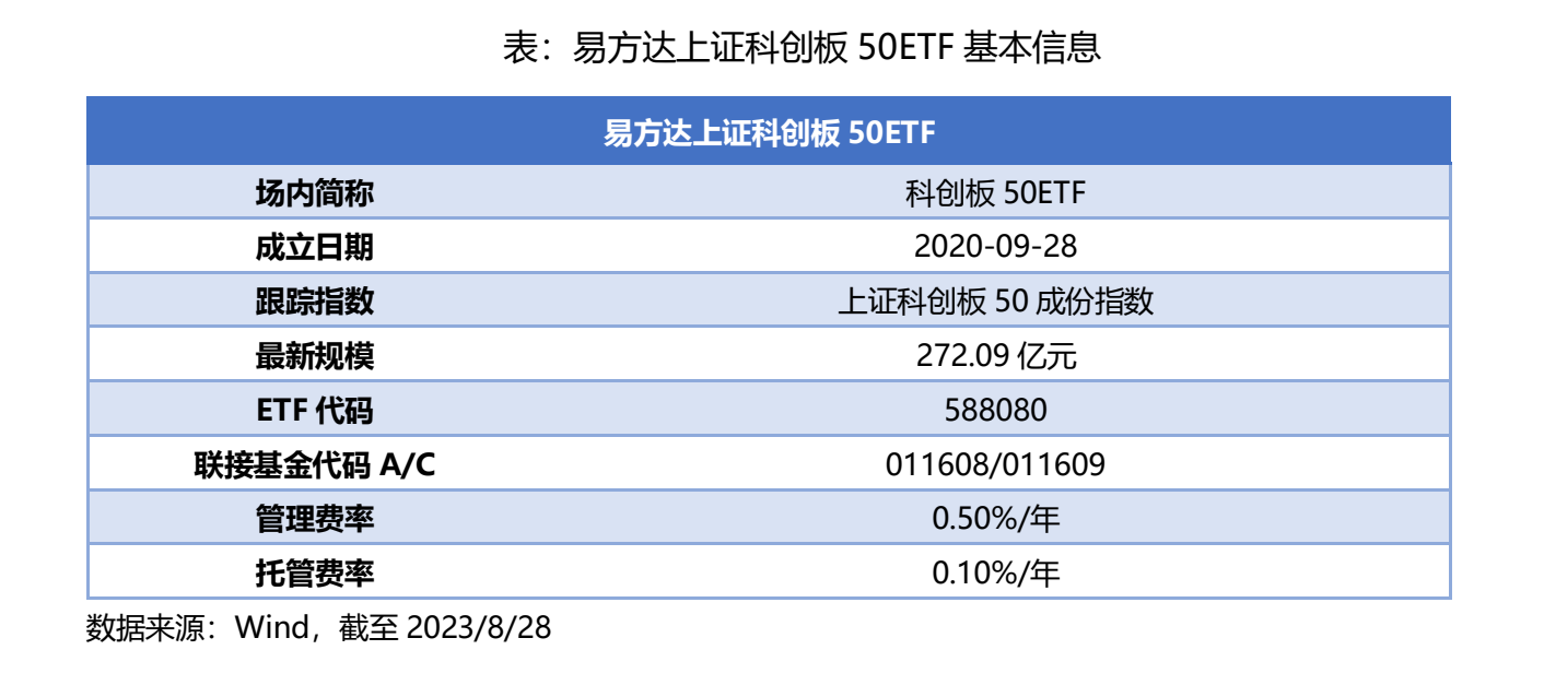 多重利好驱动科创板50指数领涨主流宽基指数