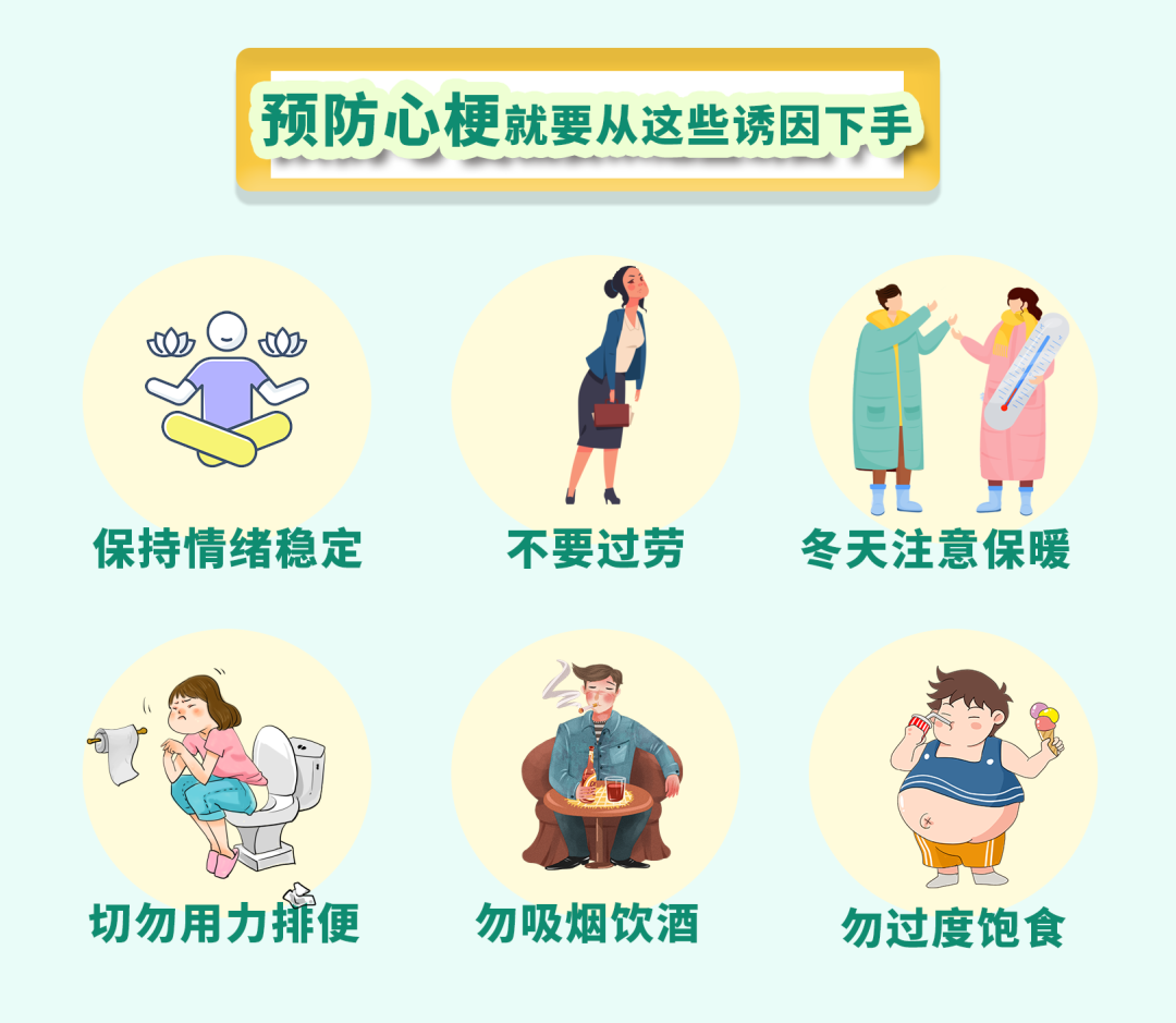 中国心梗救治日心梗拨打120胸痛中心快救命