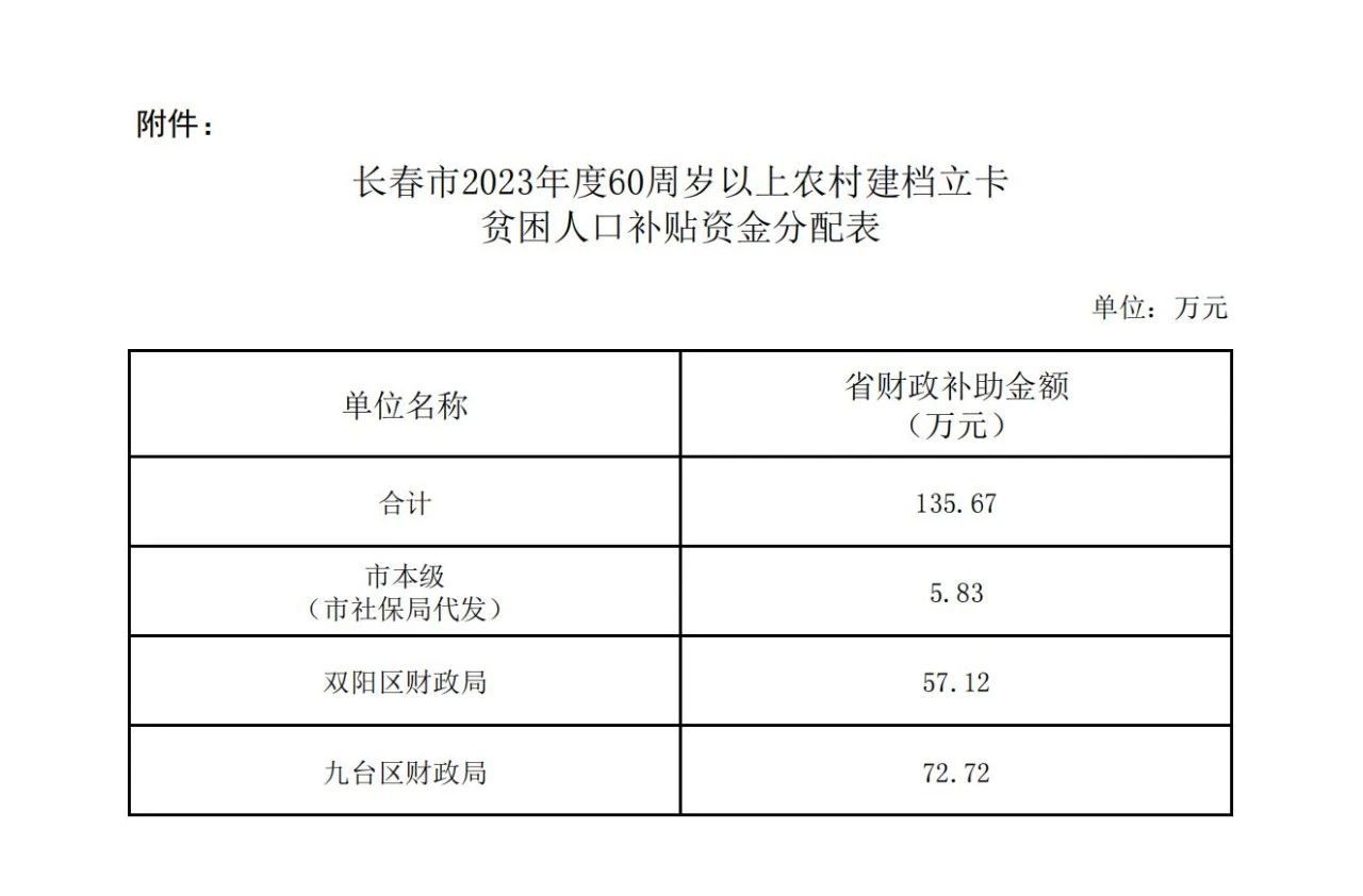 补贴来了，长春市财政局通知
