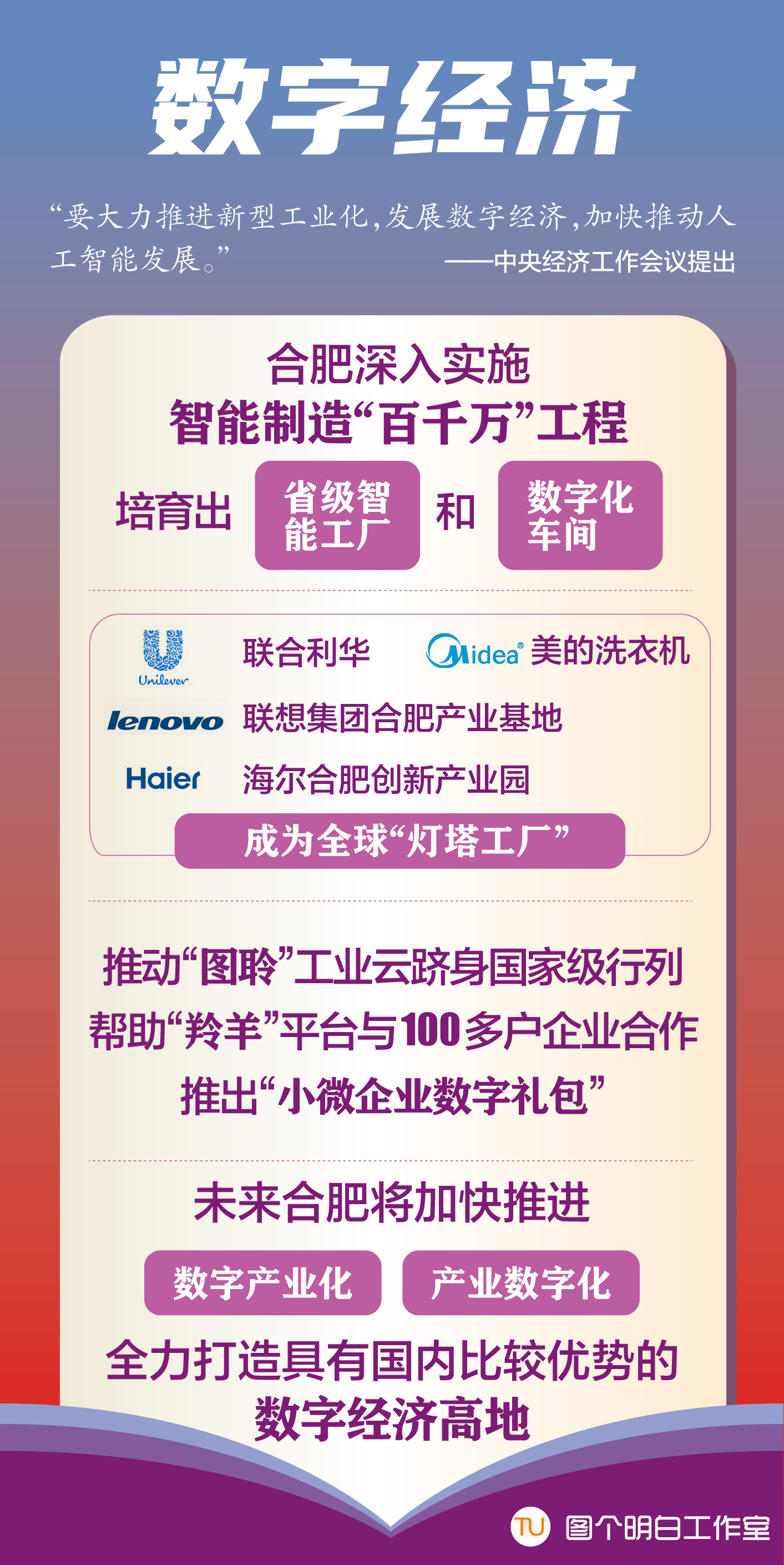 一组关键词看合肥如何高质量发展