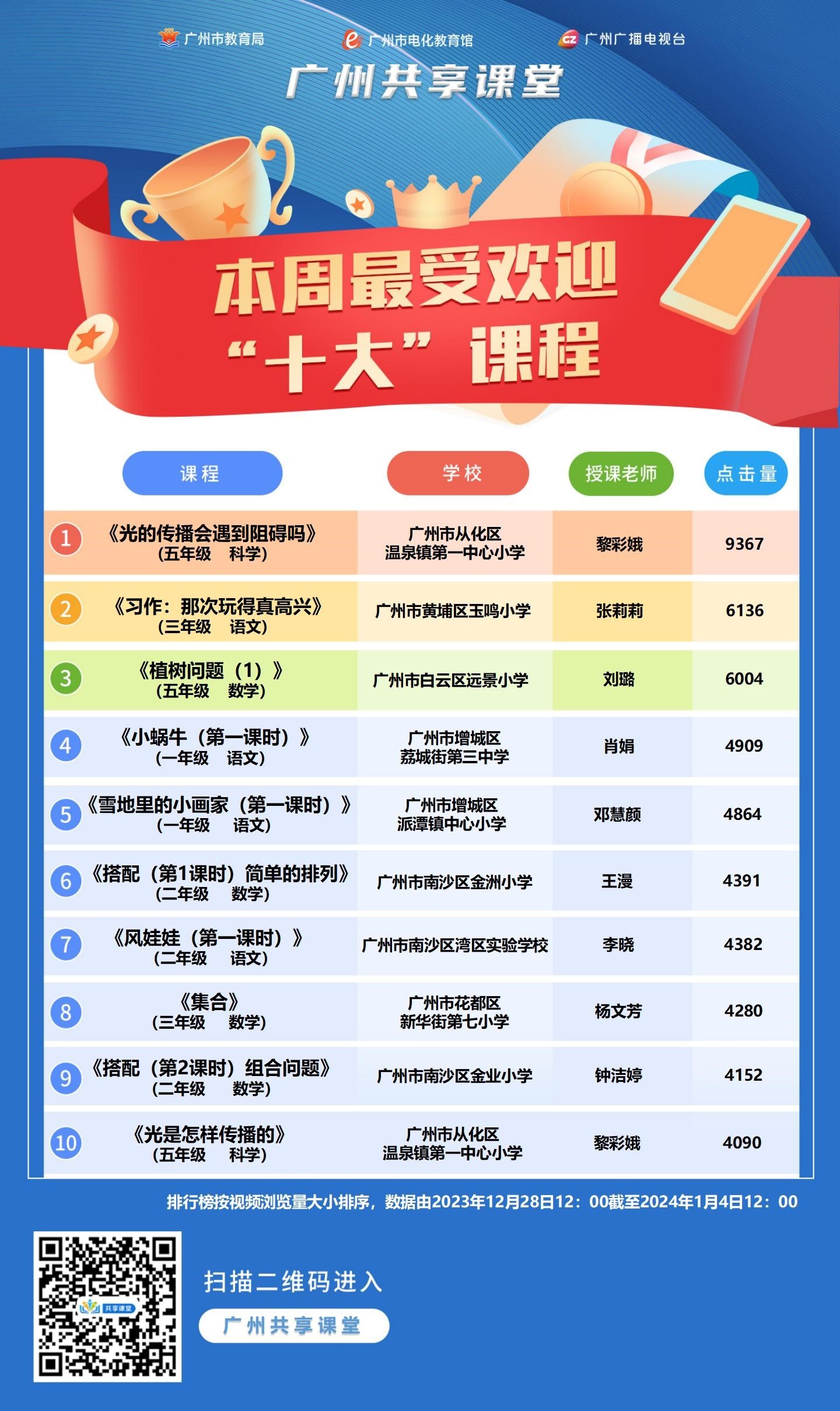 “广州共享课堂”第十九周Top10榜单已发布!_广州广播电视台