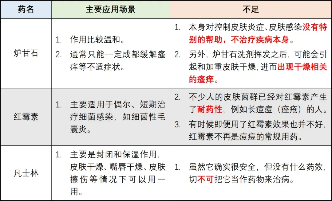 5种被夸大的皮肤科神药很多人还在乱用！快自查！