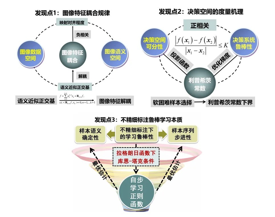 祝贺！西工大韩军伟教授团队获奖！