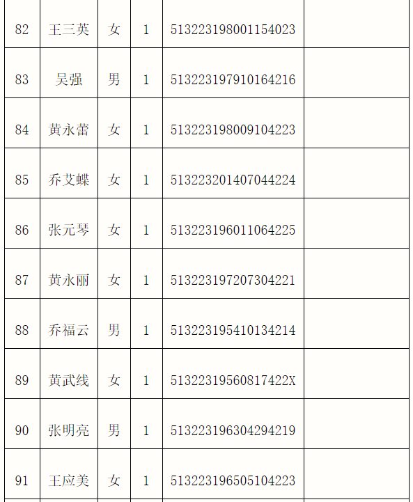 最新消息四川茂县山体滑坡118名失联人员名单公布