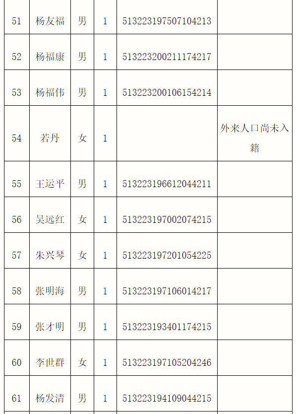 最新消息四川茂县山体滑坡118名失联人员名单公布